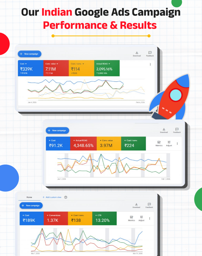 Google Ads campaign performance screenshot