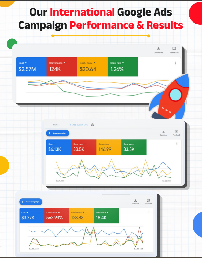 Google Ads campaign performance screenshot